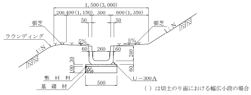法面保護工における法面排水工の方法 特徴について のうぎょうとぼく