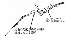 法面保護工における法面排水工の方法 特徴について のうぎょうとぼく