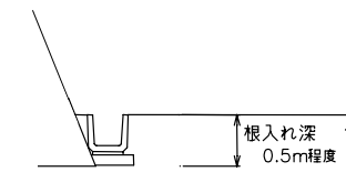 法面保護工における法面排水工の方法 特徴について のうぎょうとぼく
