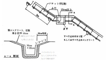 法面保護工における法面排水工の方法 特徴について のうぎょうとぼく