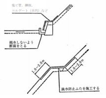 法面保護工における法面排水工の方法 特徴について のうぎょうとぼく