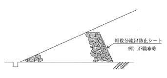法面保護工における法面排水工の方法 特徴について のうぎょうとぼく