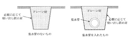 法面保護工における法面排水工の方法 特徴について のうぎょうとぼく