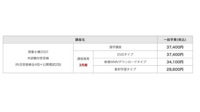 東京法経学院　本試験対策答練